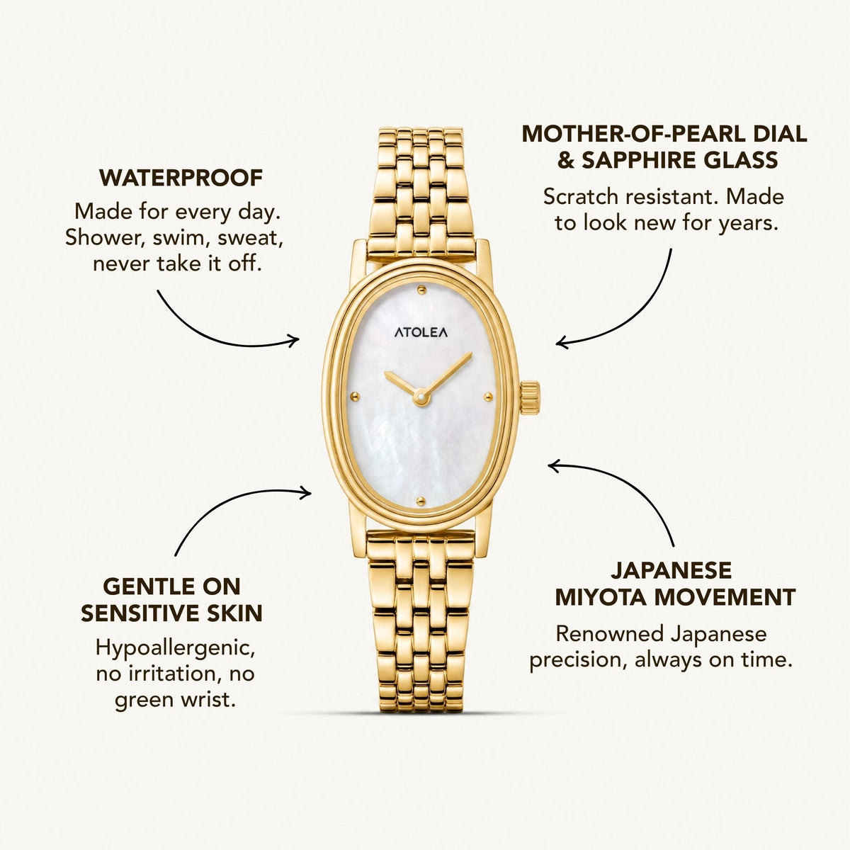Aurea Horloge